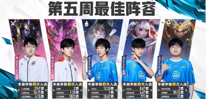 逐渐积累
